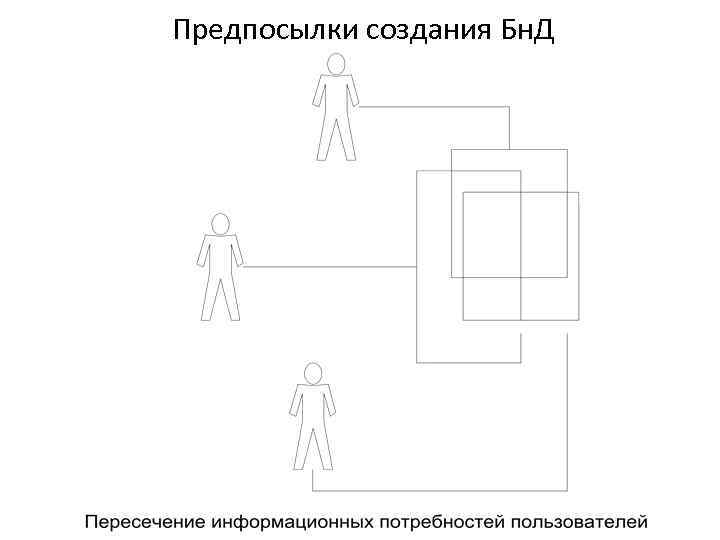 Предпосылки создания Бн. Д 