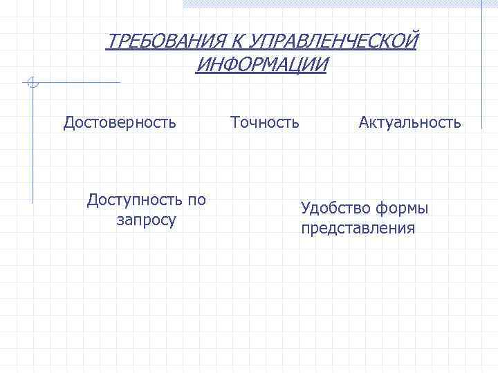 ТРЕБОВАНИЯ К УПРАВЛЕНЧЕСКОЙ ИНФОРМАЦИИ Достоверность Доступность по запросу Точность Актуальность Удобство формы представления 