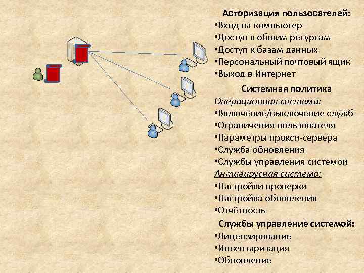 Авторизация пользователей: • Вход на компьютер • Доступ к общим ресурсам • Доступ к