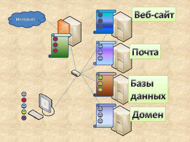 Интернет Веб-сайт Почта Базы данных Домен 