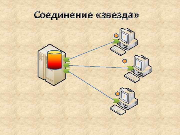 Соединение «звезда» 