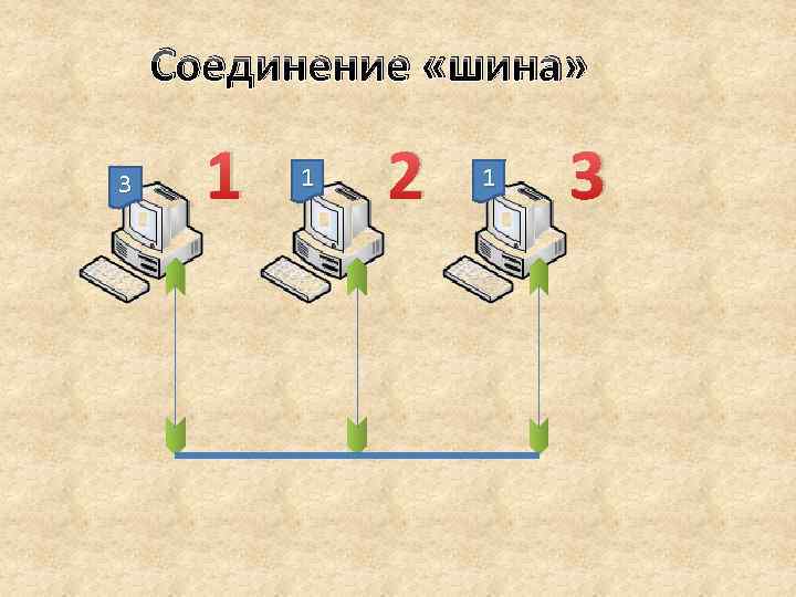 Соединение «шина» 3 1 1 2 1 3 