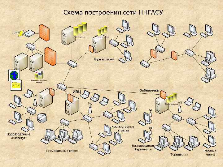 Построение песни схема