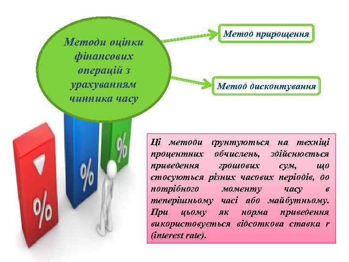 Методи оцінки фінансових операцій з урахуванням чинника часу Метод прирощення Метод дисконтування Ці методи