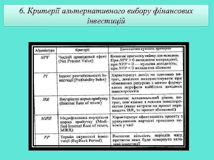 6. Критерії альтернативного вибору фінансових інвестицій 