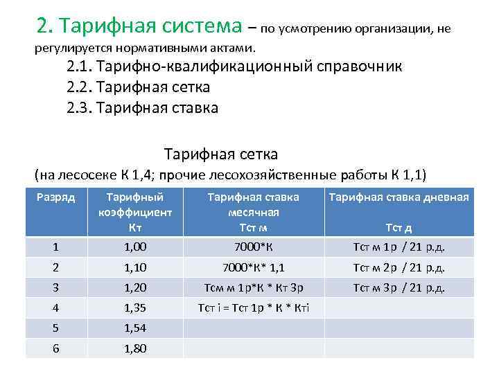 2. Тарифная система – по усмотрению организации, не регулируется нормативными актами. 2. 1. Тарифно-квалификационный