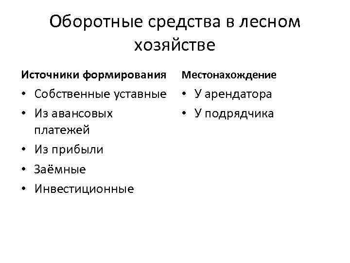 Оборотные средства в лесном хозяйстве Источники формирования Местонахождение • Собственные уставные • Из авансовых