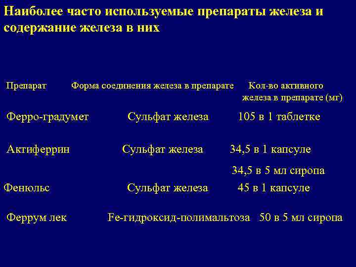 Железо 3 Валентное Купить