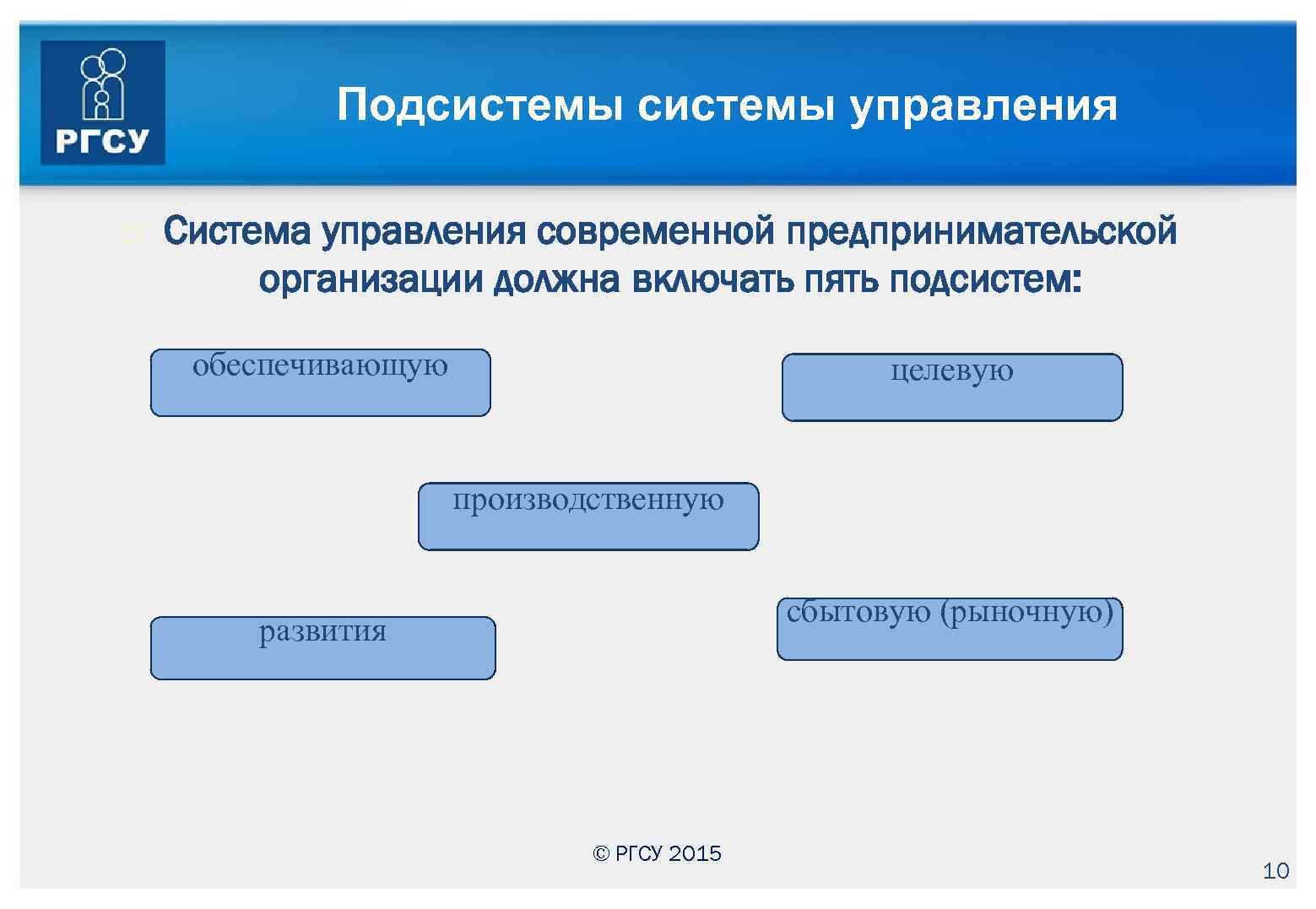 Подсистемы управления Система управления современной предпринимательской организации должна включать пять подсистем: обеспечивающую целевую производственную