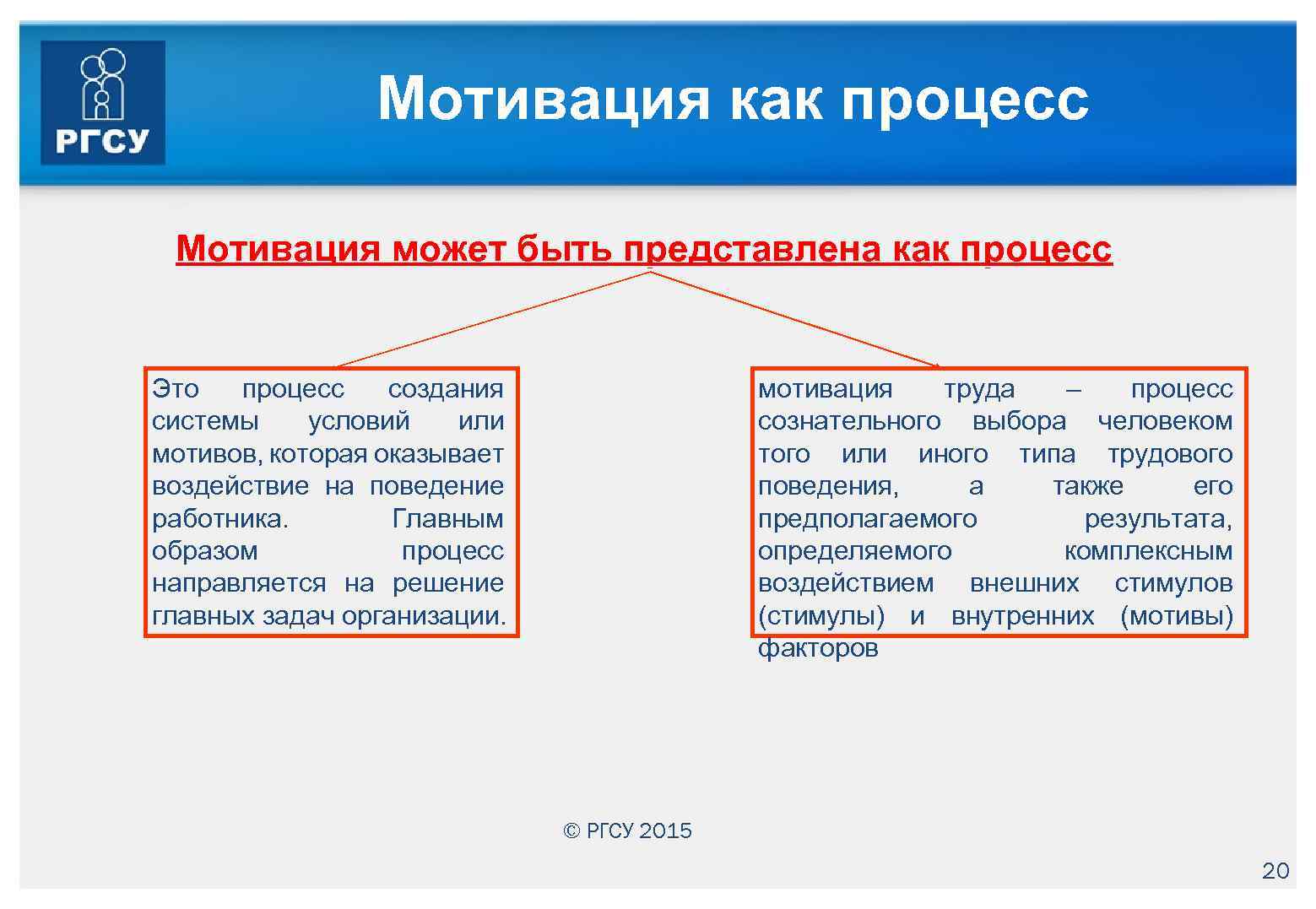 Мотивация как процесс Мотивация может быть представлена как процесс Это процесс создания системы условий