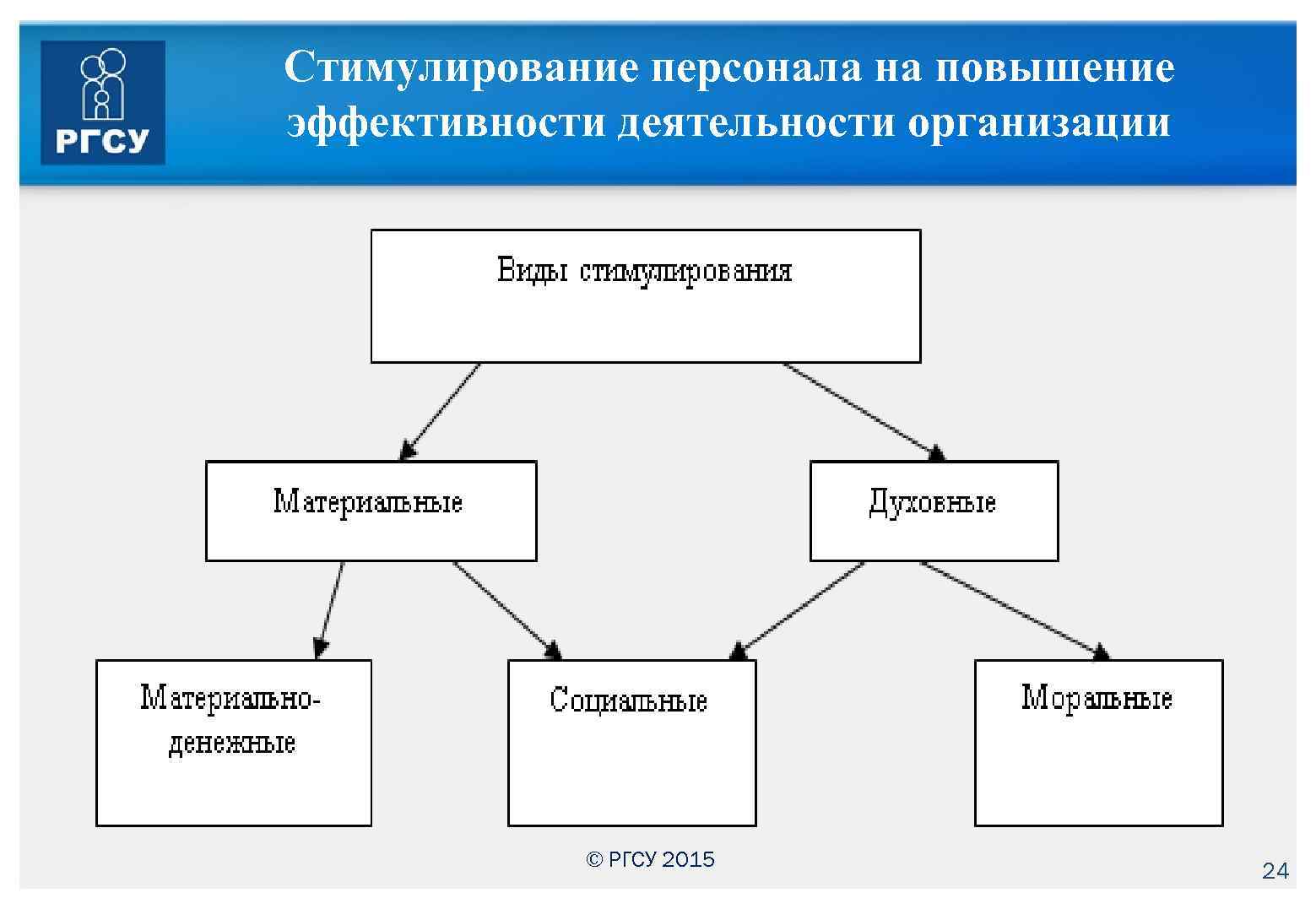 Стимулирование судов