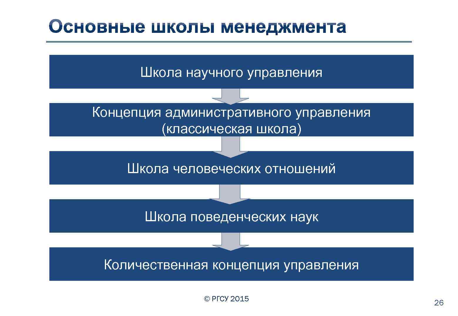 Концепции научного менеджмента. Школы управления персоналом. К научным школам управления относятся. Научные школы управления персоналом. Школы менеджмента.