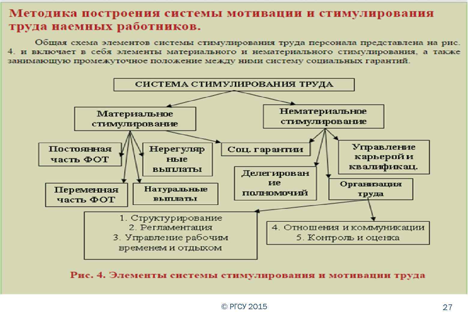 Стимулирование труда в ссср