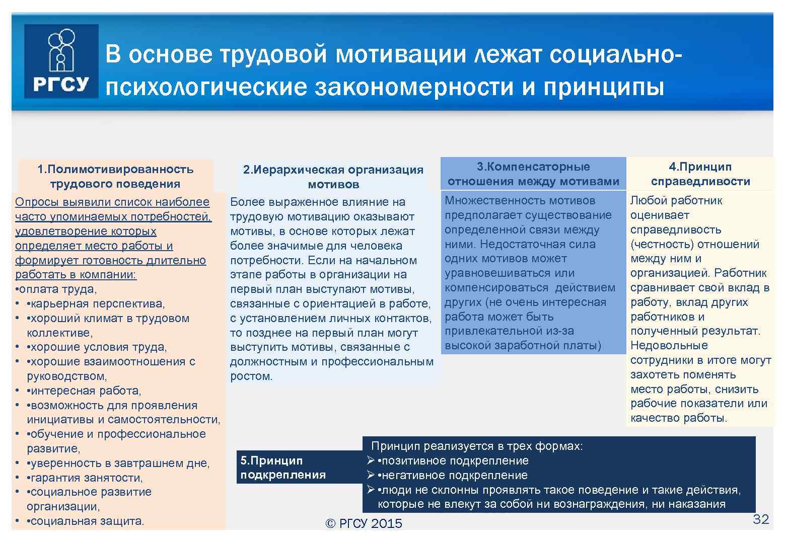 В основе трудовой мотивации лежат социальнопсихологические закономерности и принципы 1. Полимотивированность трудового поведения Опросы