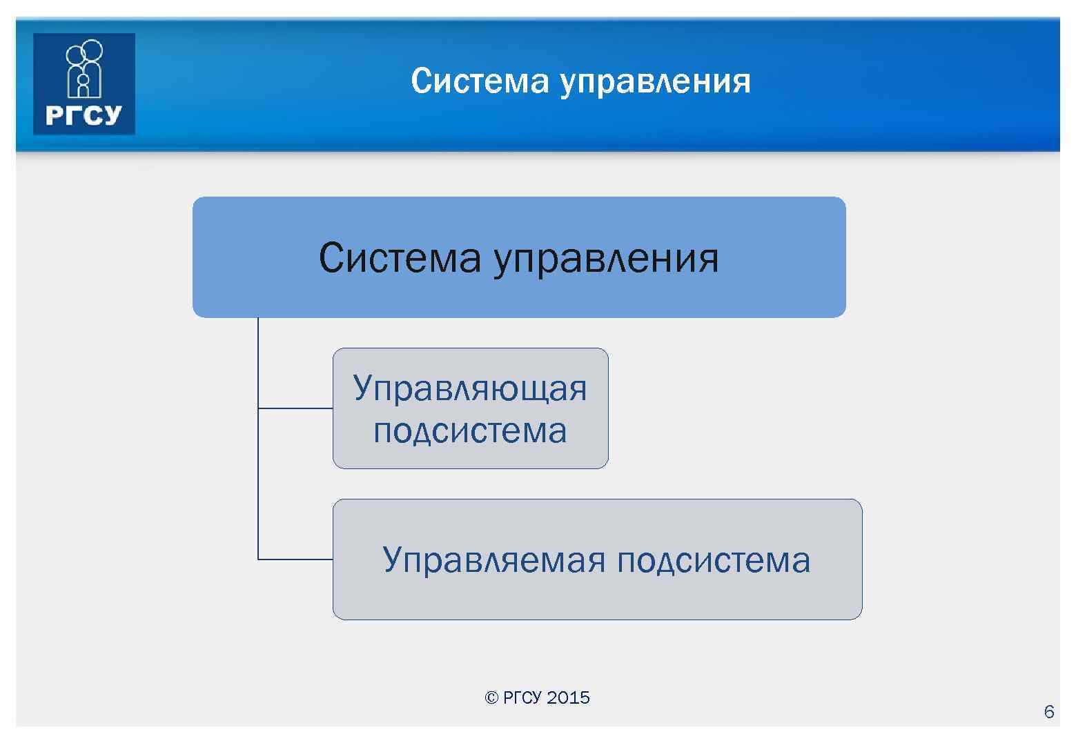 Система управления Управляющая подсистема Управляемая подсистема © РГСУ 2015 6 