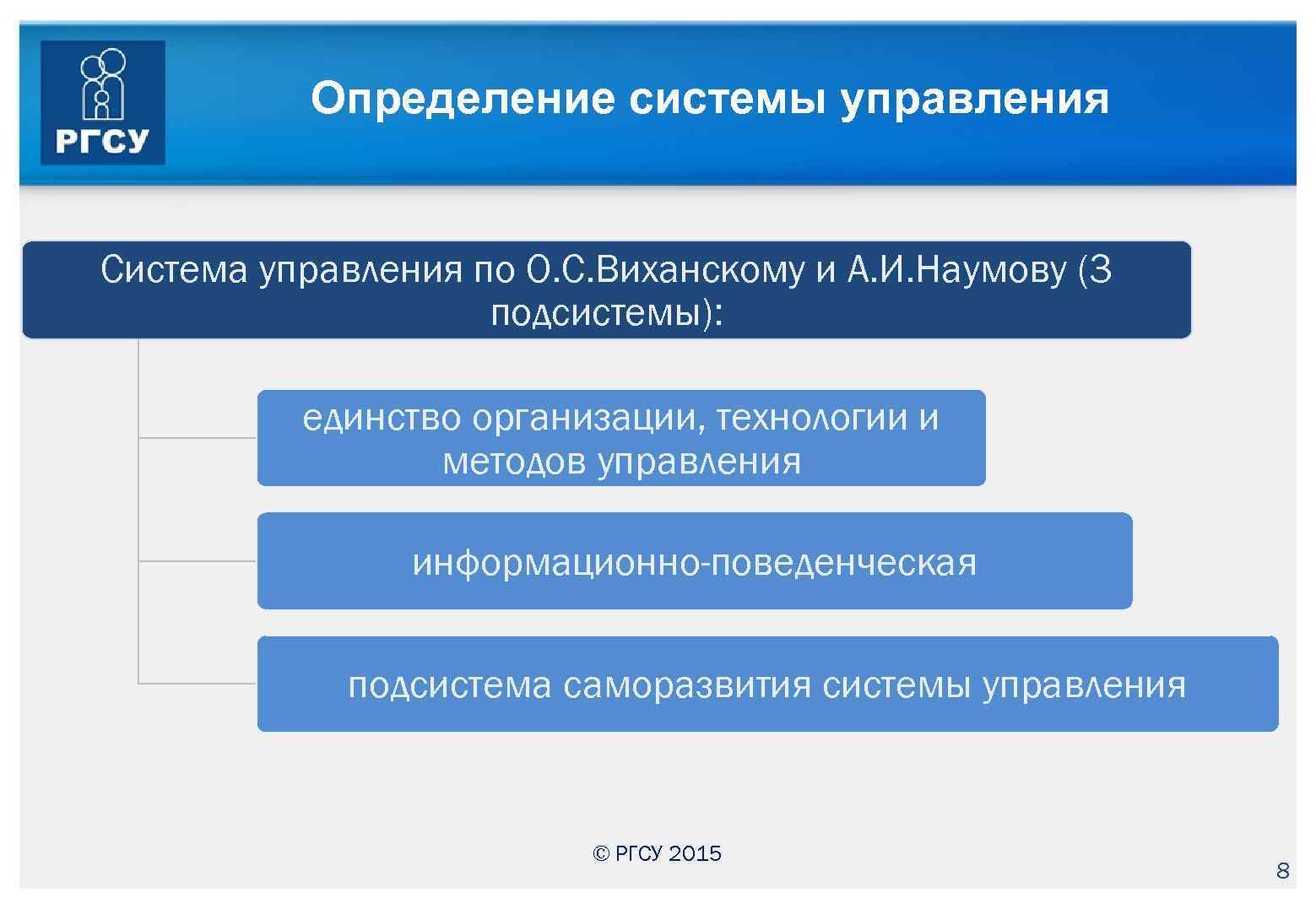 Определение системы управления Система управления по О. С. Виханскому и А. И. Наумову (3