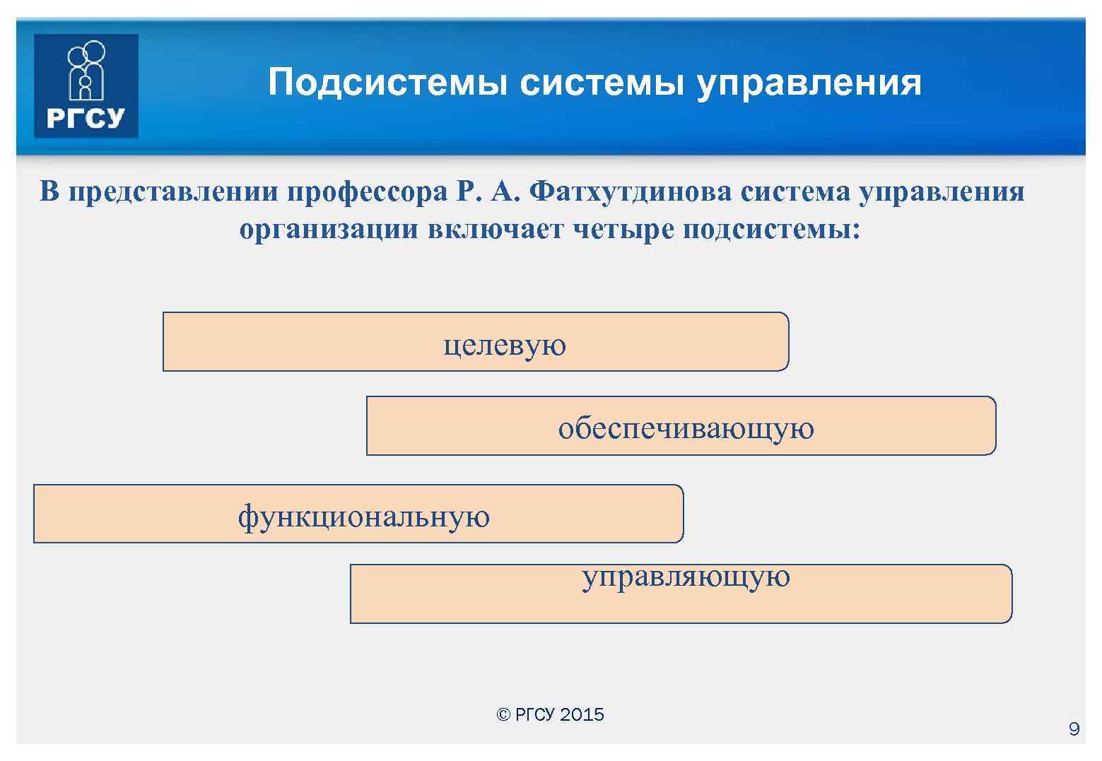 Подсистемы управления В представлении профессора Р. А. Фатхутдинова система управления организации включает четыре подсистемы: