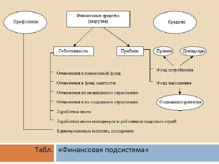 Табл. «Финансовая подсистема» 