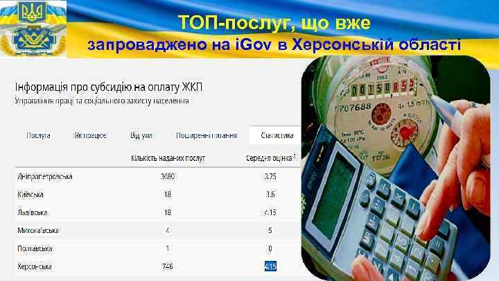 ТОП-послуг, що вже запроваджено на i. Gov в Херсонській області 