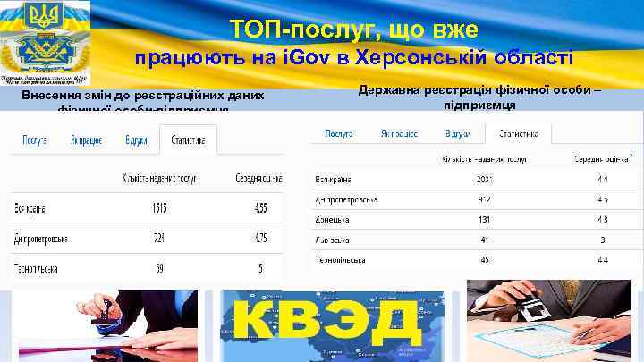 ТОП-послуг, що вже працюють на i. Gov в Херсонській області Внесення змін до реєстраційних