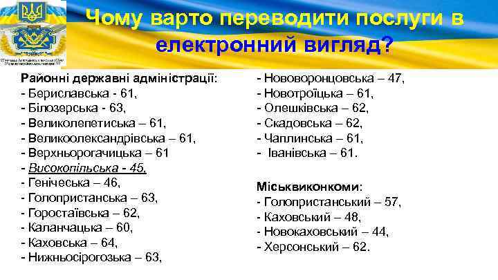 Чому варто переводити послуги в електронний вигляд? Районні державні адміністрації: - Бериславська - 61,