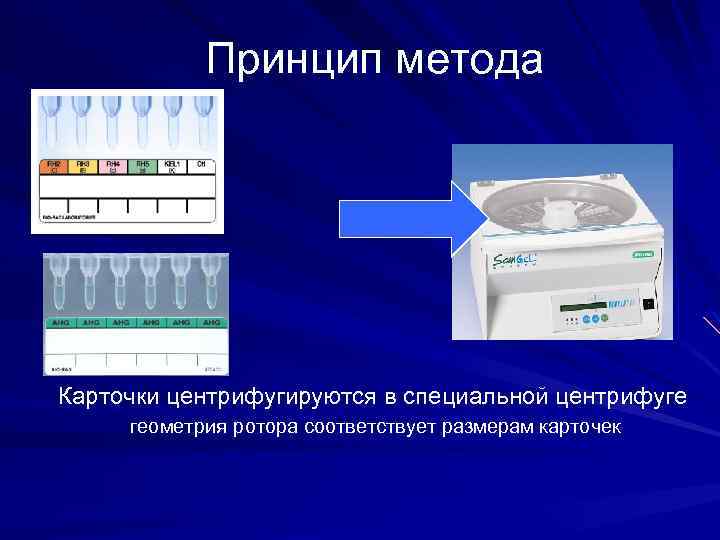 Принцип метода Карточки центрифугируются в специальной центрифуге геометрия ротора соответствует размерам карточек 