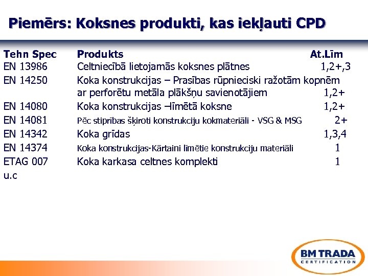 Piemērs: Koksnes produkti, kas iekļauti CPD Tehn Spec EN 13986 EN 14250 EN 14081