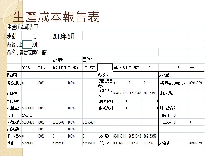 生產成本報告表 