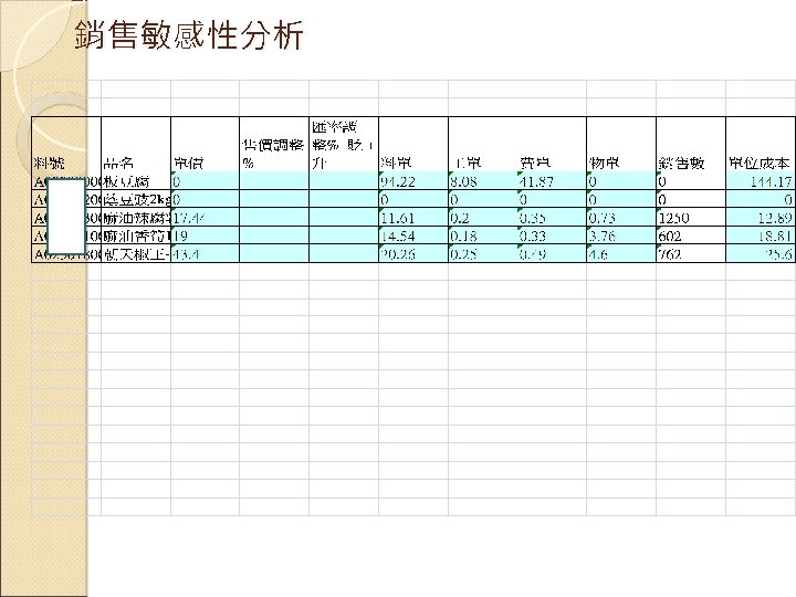 銷售敏感性分析 