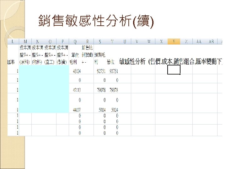 銷售敏感性分析(續) 