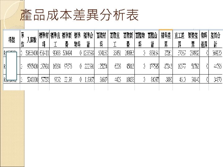 產品成本差異分析表 