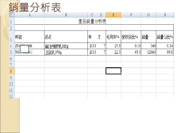 銷量分析表 