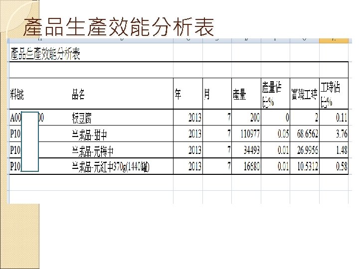 產品生產效能分析表 