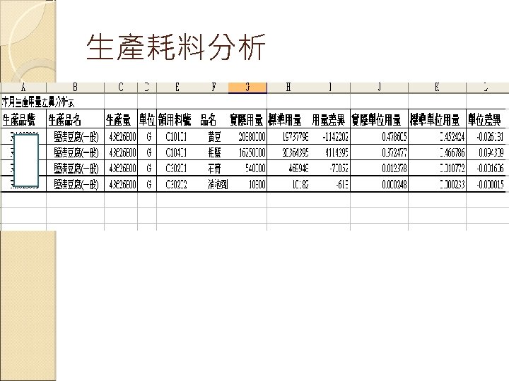 生產耗料分析 