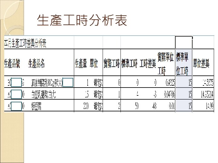 生產 時分析表 