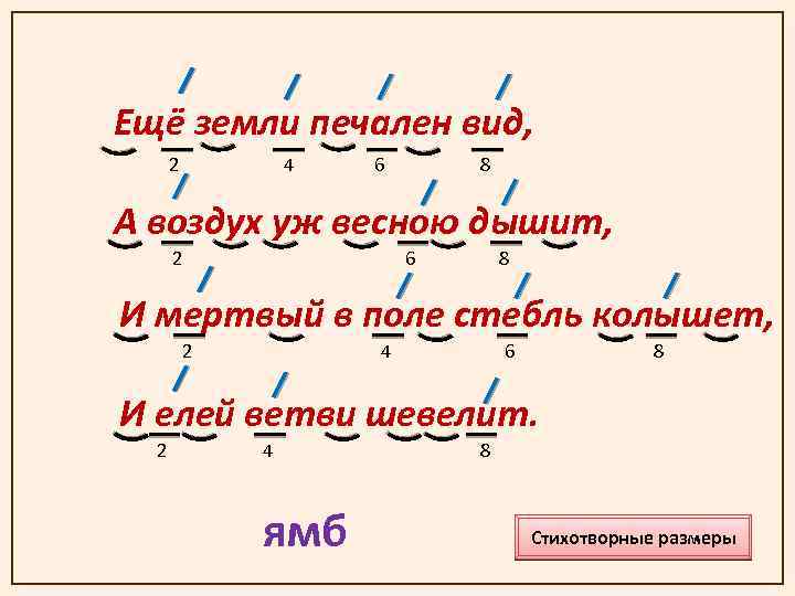 Еще печален вид анализ. Четырехстопный Хорей схема. Четырехстопный Ямб схема. 4х стопный Ямб схема. Синтаксический разбор стиха еще земли печален вид.