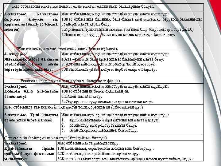 Жас отбасында мектепке дейінгі және мектеп жасындағы балалардың болуы. 3 -дағдарыс. Балаларды сыртқы әлеумет