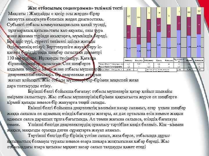 Жас отбасылық социограмма» телімелі тесті Мақсаты : Жағдайды « қазір осы жерде» бірер минутта