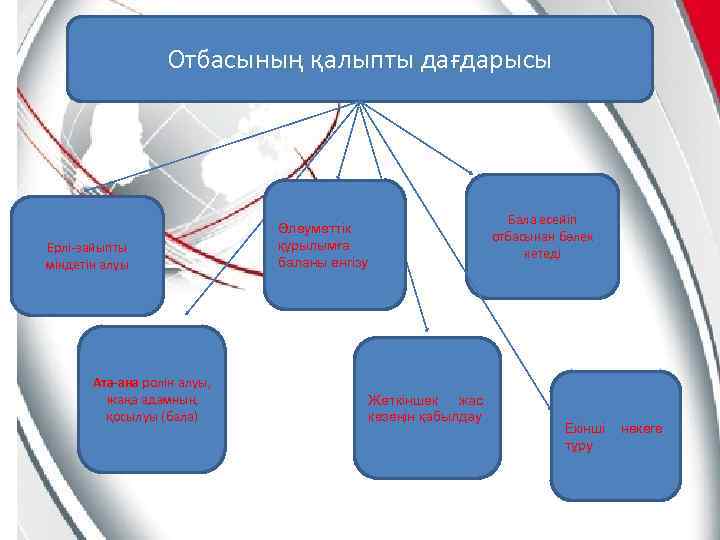 Отбасының қалыпты дағдарысы Ерлі-зайыпты міндетін алуы Ата-ана ролін алуы, жаңа адамның қосылуы (бала) Бала