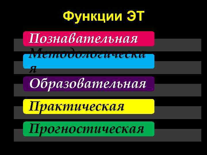 Функции ЭТ Познавательная Методологическа я Образовательная Практическая Прогностическая 