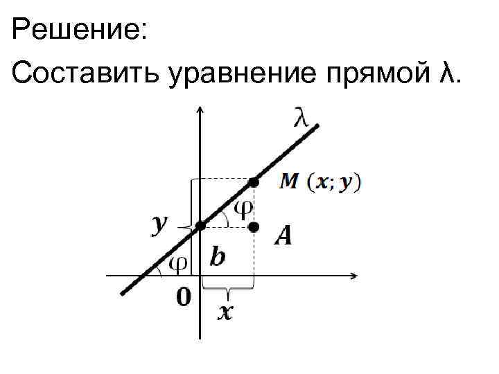 Решение: Составить уравнение прямой λ. 