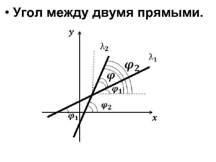  • Угол между двумя прямыми. 