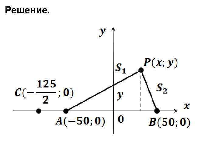 Решение. 