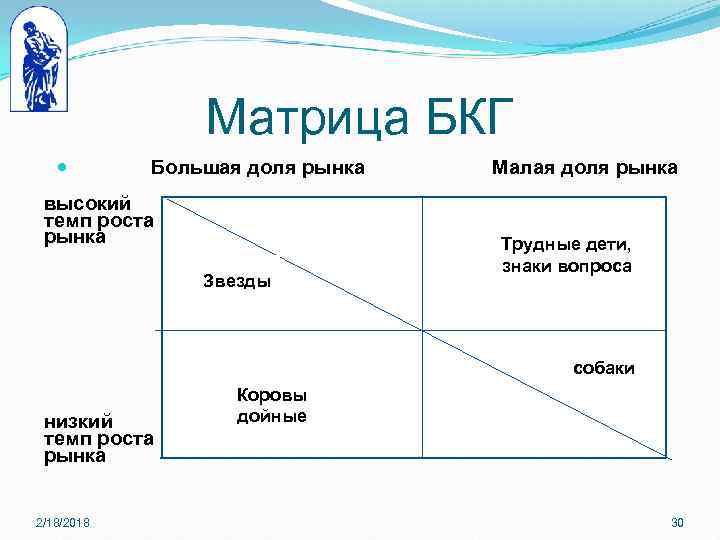 Bcg матрица картинки