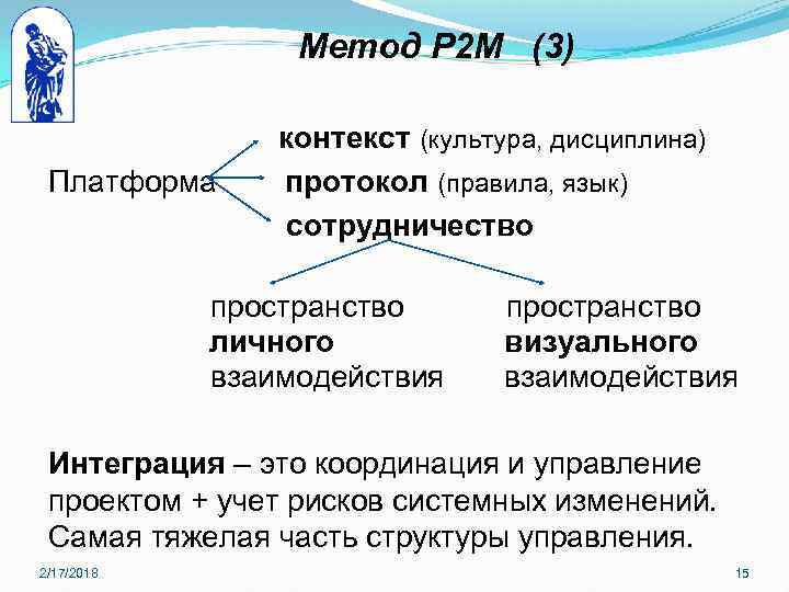 Метод Р 2 М (3) Платформа контекст (культура, дисциплина) протокол (правила, язык) сотрудничество пространство