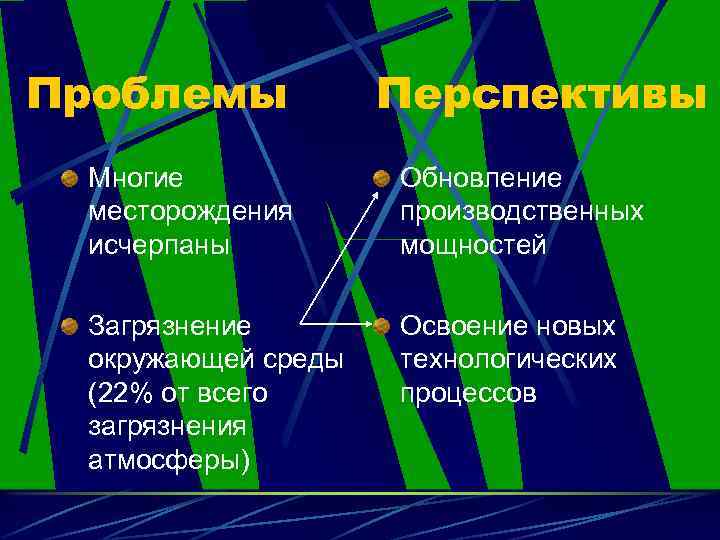 Проблемы Перспективы Многие месторождения исчерпаны Обновление производственных мощностей Загрязнение окружающей среды (22% от всего