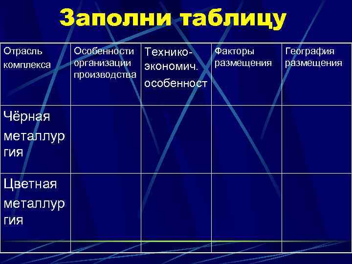 Особенности размещения предприятий. Таблица по географии отрасли цветной металлургии. Отрасли цветной металлургии Талица. Предприятия цветной металлургии таблица. Отрасли металлургического комплекса таблица.