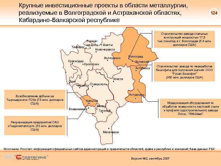 Крупные инвестиционные проекты в области металлургии, реализуемые в Волгоградской и Астраханской областях, Кабардино-Балкарской республике