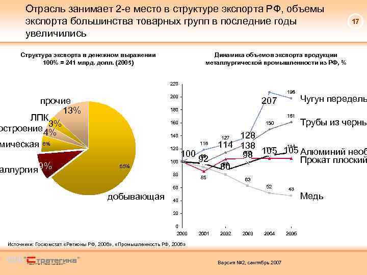 Отраслей занимающие. Анализ экспорта России. Экспортные отрасли РФ. Главные экспортные отрасли России-. Проанализируйте структуру экспорта России.