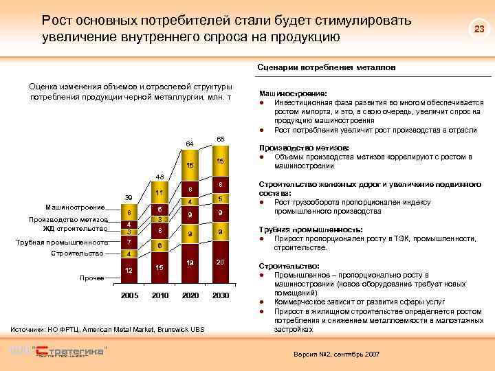 Изменение структуры спроса